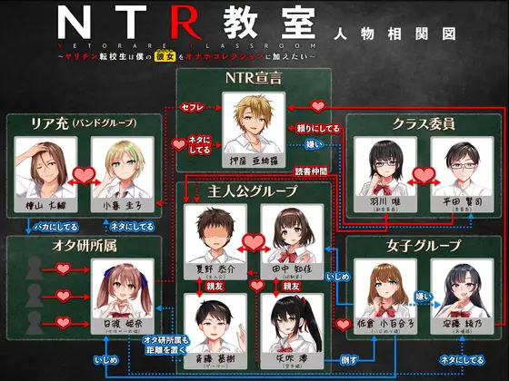 NTR教室~转校生第一天就宣布要睡走所有人女友 精翻汉化版 [新汉化/1.15G]